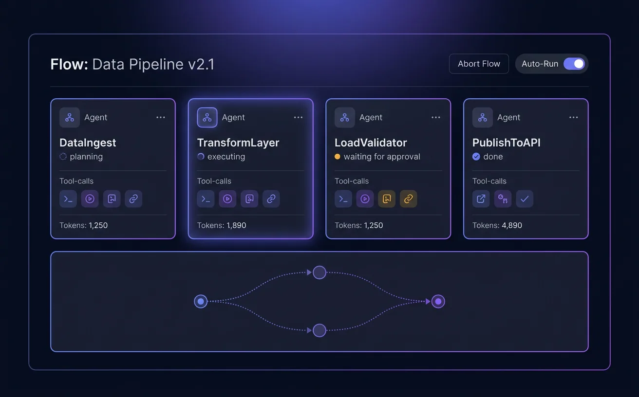 Personal Agent data center system interface 02