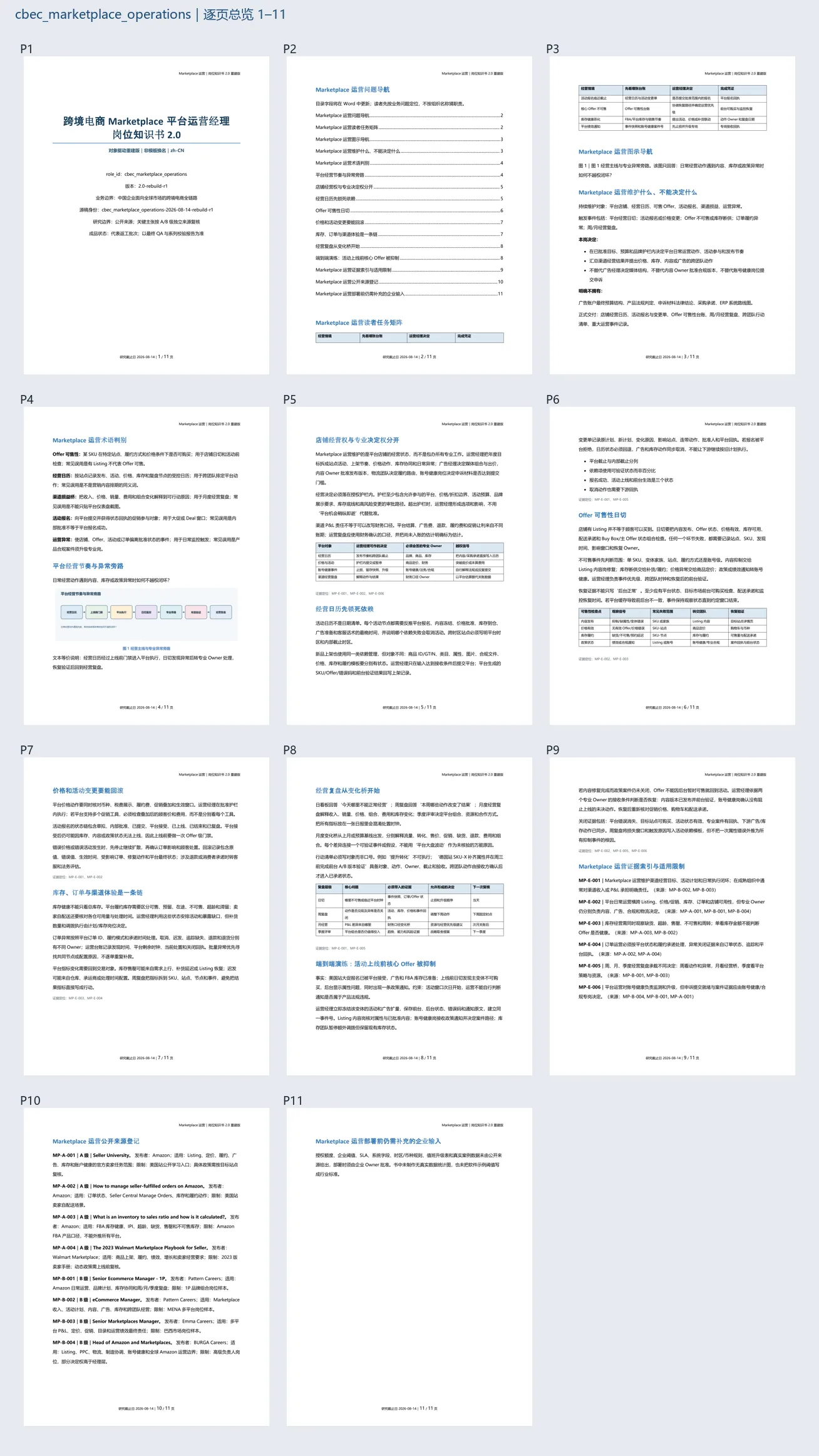 Cross-border role knowledge system system interface 02