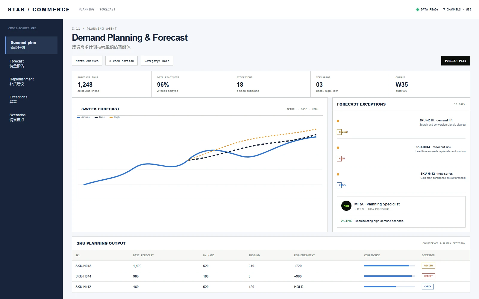 Demand planning & forecast Agent system interface