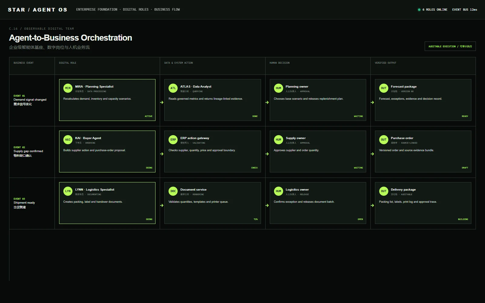 Demand planning & forecast Agent system interface 02