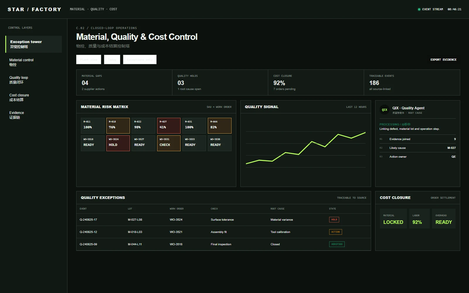 Material, quality & cost control tower system interface