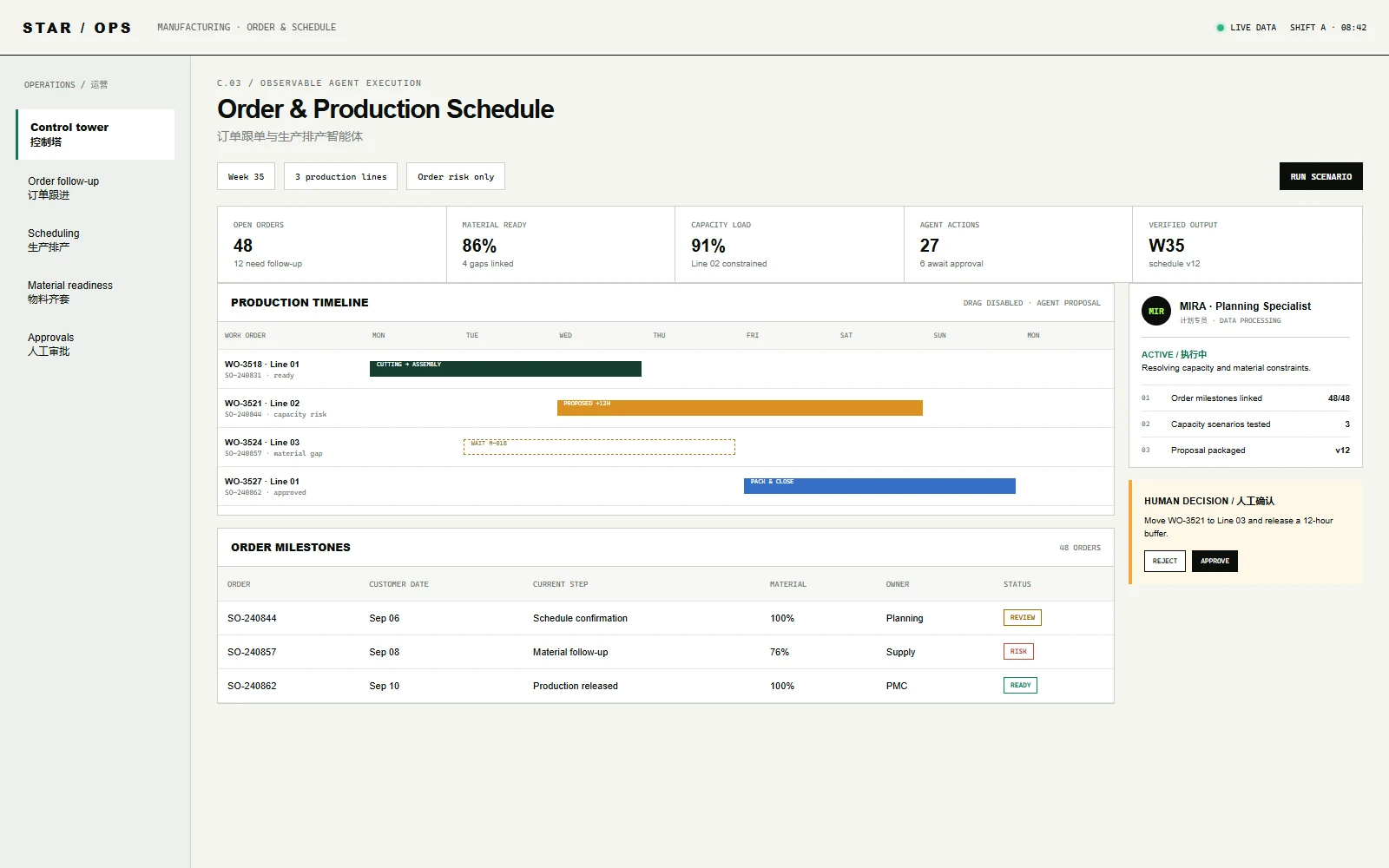 Order follow-up & production scheduling Agent system interface