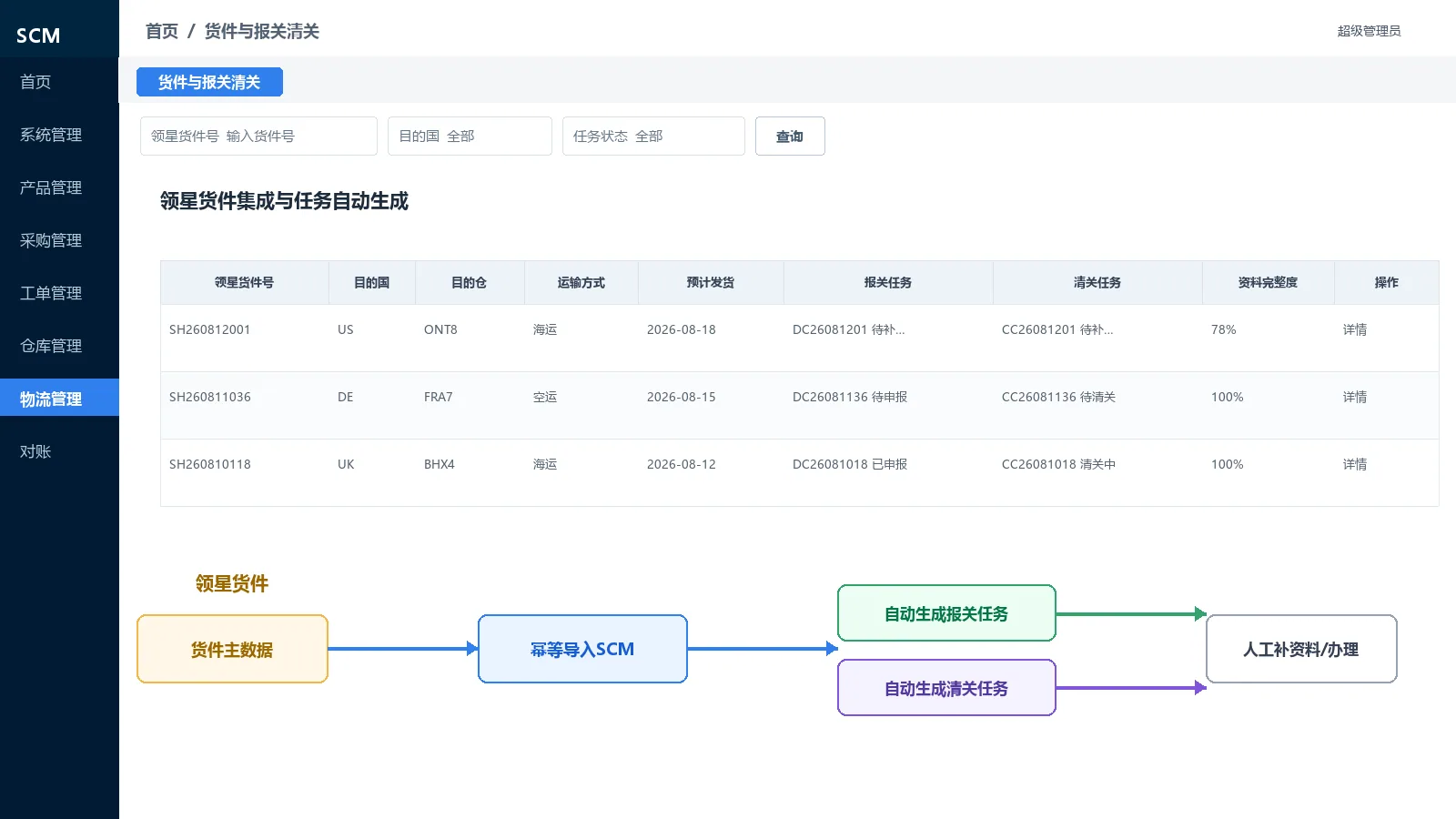 Cost settlement, document & print automation system interface 02