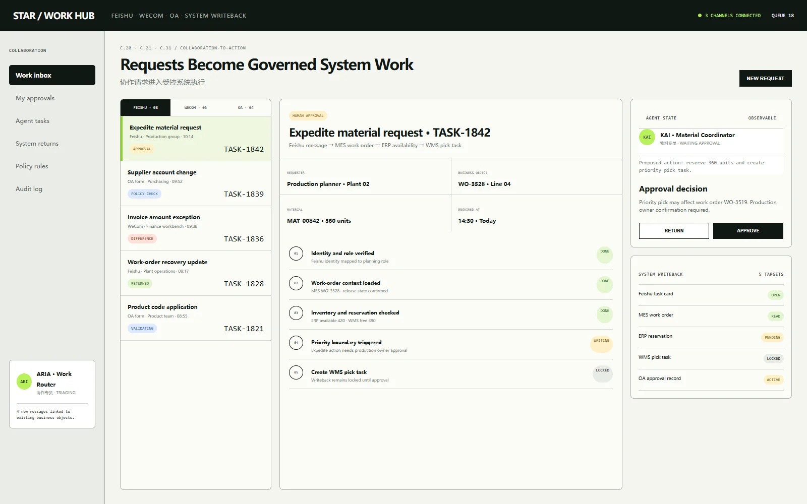 From Feishu or WeCom request to governed system action system interface
