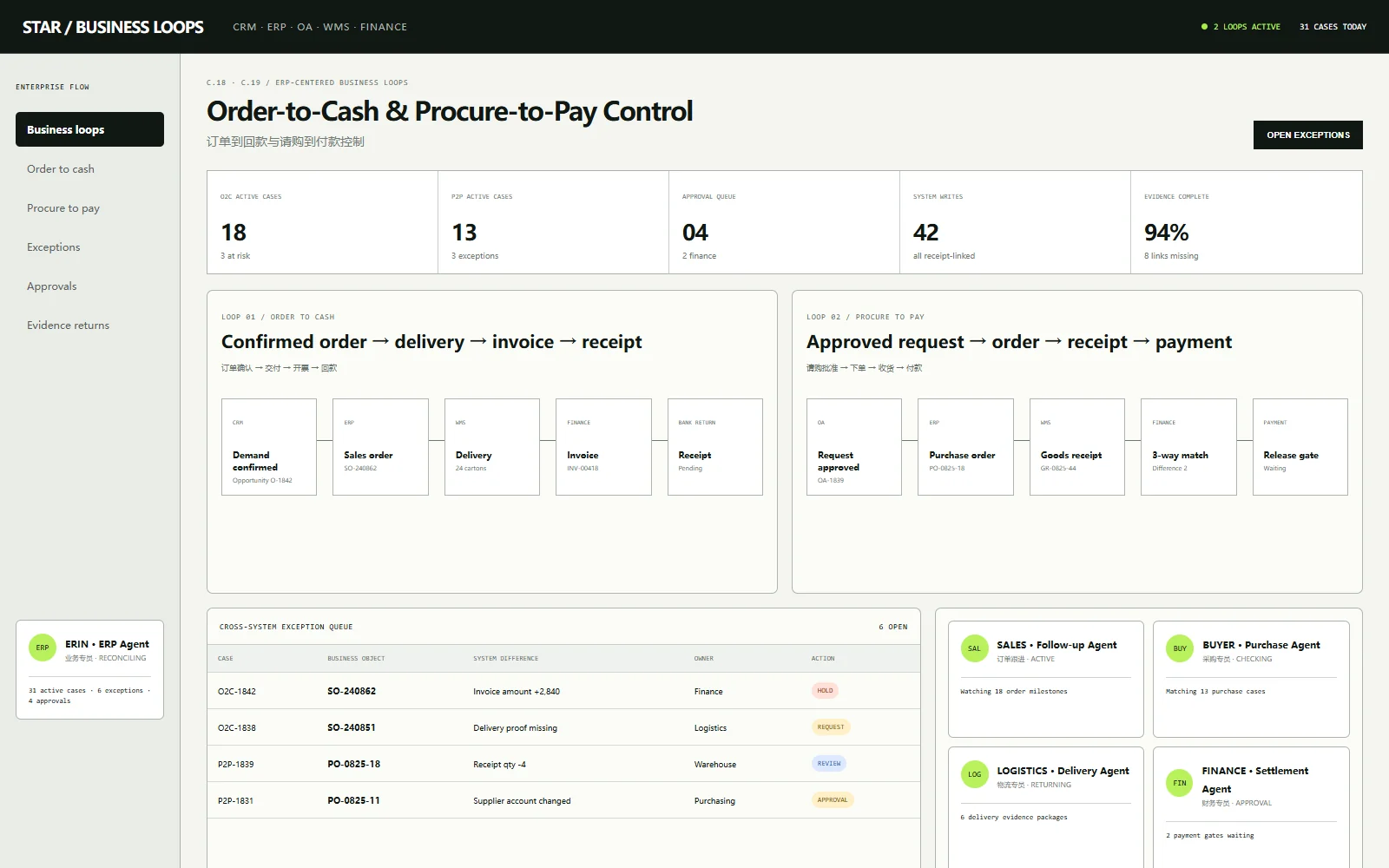 From confirmed order to cash visibility system interface