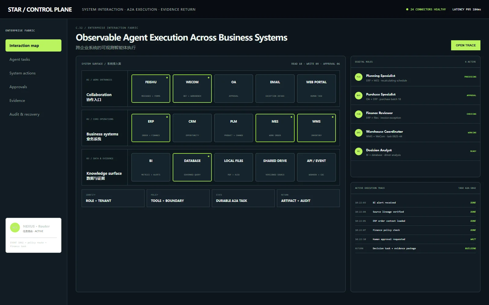 From system event to auditable Agent execution system interface