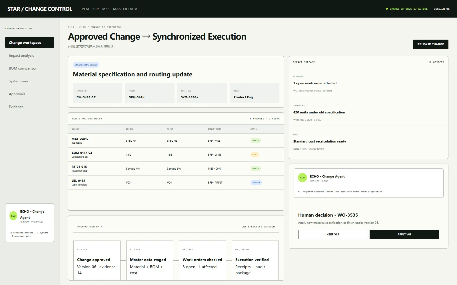 From approved change to executable work order system interface