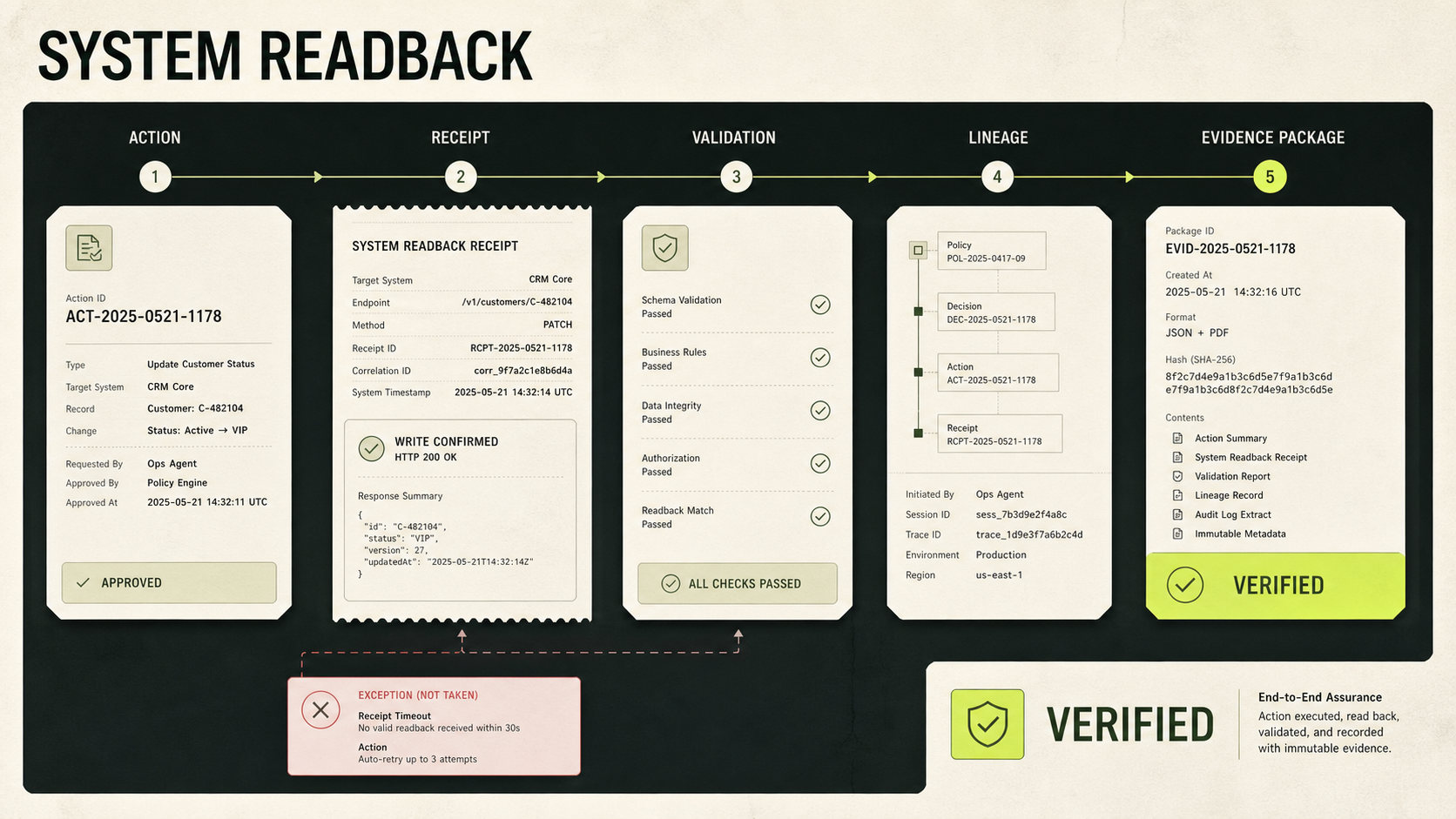 Synthetic STAR OS system readback interface