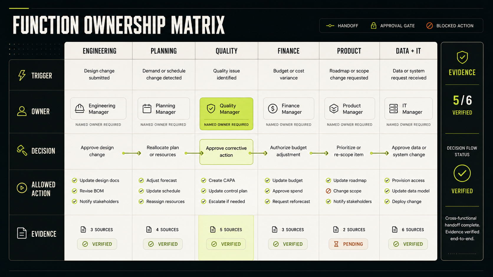 Synthetic STAR OS function ownership matrix